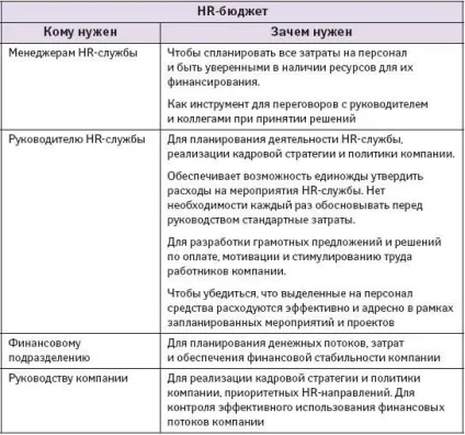 Я знаю, як товіть hr-бюджет (покрокова інструкція) Я знаю, як товіть hr-бюджет