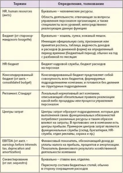 Я знаю, як товіть hr-бюджет (hr-бюджет) Я знаю, як товіть hr-бюджет
