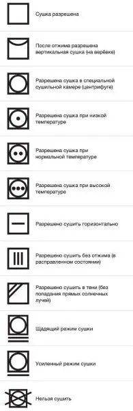Значки на одязі для прання розшифровка ярликів, детальна таблиця символів і їх позначень фото (значки) Значки на одязі для прання розшифровка ярликів, детальна таблиця символів і їх позначень фото