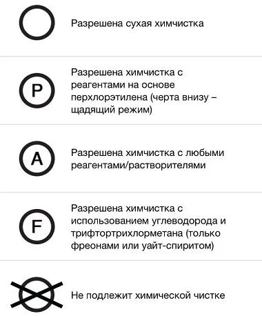 Значки на одязі для прання розшифровка ярликів, детальна таблиця символів і їх позначень фото (символів) Значки на одязі для прання розшифровка ярликів, детальна таблиця символів і їх позначень фото