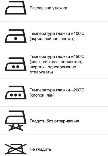 Значки на одязі для прання розшифровка ярликів, детальна таблиця символів і їх позначень фото (одязі) Значки на одязі для прання розшифровка ярликів, детальна таблиця символів і їх позначень фото