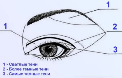 13 Корисних правил макіяжу очей (макіяжу) 13 Корисних правил макіяжу очей