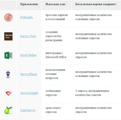12 Кращих безкоштовних інструментів для створення форм і опитувань (створення) 12 Кращих безкоштовних інструментів для створення форм і опитувань