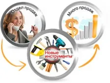 18 Скриптів продажів для холодних і вхідних дзвінків по телефону