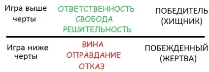 3 Ефективних способу піднятися на новий рівень (відповідальність наші вчинки) 3 Ефективних способу піднятися на новий рівень