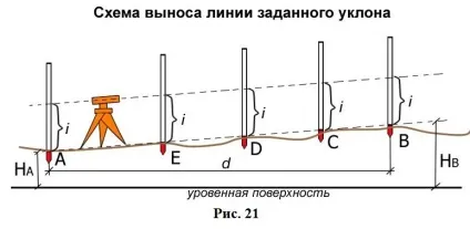 2) Пряма геодезична задача