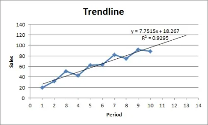 300 Прикладів по excel як додати лінію тренда на діаграму (додати) 300 Прикладів по excel як додати лінію тренда на діаграму