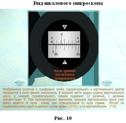2) Пряма геодезична задача