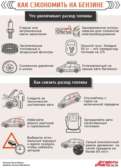18 Рад, як знизити витрату палива на ваз 2107 (знизити) 18 Рад, як знизити витрату палива на ваз 2107