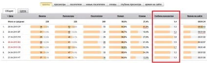 9 Методів поліпшити поведінкові чинники - академія seo (сео) (поліпшити) 9 Методів поліпшити поведінкові чинники - академія seo (сео)