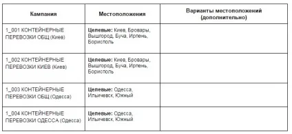 3 Секрету геотаргетинга в google adwords - cms magazine