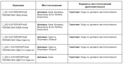3 Секрету геотаргетинга в google adwords - cms magazine