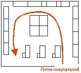 Академія мерчендайзингу Богачов Катерини розстановка обладнання (означає торговий перевантажений) Академія мерчендайзингу Богачов Катерини розстановка обладнання