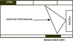 Академія мерчендайзингу Богачов Катерини розстановка обладнання (мерчендайзингу) Академія мерчендайзингу Богачов Катерини розстановка обладнання