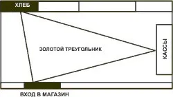 Академія мерчендайзингу Богачов Катерини розстановка обладнання (обладнання торговому залі) Академія мерчендайзингу Богачов Катерини розстановка обладнання