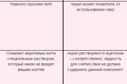 Акварельний розпис нігтів 1 (нігтів) Акварельний розпис нігтів 1