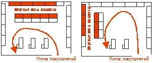 Академія мерчендайзингу Богачов Катерини розстановка обладнання (означає торговий перевантажений) Академія мерчендайзингу Богачов Катерини розстановка обладнання