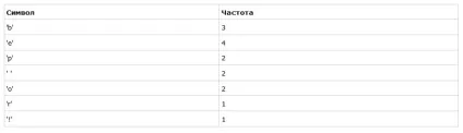 Алфавітний нерівномірне двійкове кодування (вікі) Алфавітний нерівномірне двійкове кодування