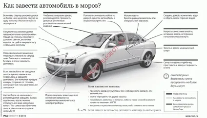 Акумулятор і генератор
