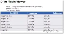 Видалити, вимкнути плагін для Mozilla Firefox плагін