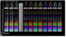 Управління консоллю FreeBSD консоллю