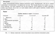 Упорядковане шкалювання шкалювання