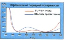 УНІВЕРСАЛЬНІ СВІТЛОФІЛЬТРИ світлофільтри