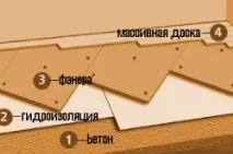 Укладання масиву дошки методи, методики, технології методи