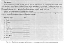 Упорядковане шкалювання шкалювання