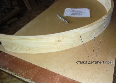 Арка з дерева своїми руками, майстер в будинку (арка своїми руками) Арка з дерева своїми руками, майстер в будинку