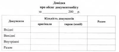 Аналіз документопотоков, визначення обсягу документообігу (книги) Аналіз документопотоков, визначення обсягу документообігу
