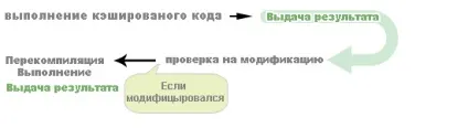 Apc в php поняття, установка, використання apc (установка) Apc в php поняття, установка, використання apc