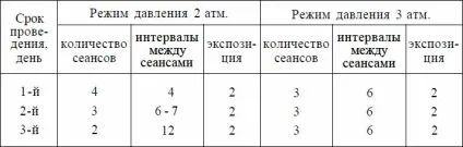 Анаеробна клостридіальна інфекція (клостридіальна) Анаеробна клостридіальна інфекція
