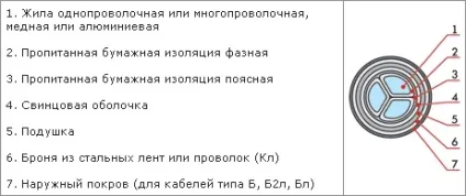 Азб кабель за вигідними цінами
