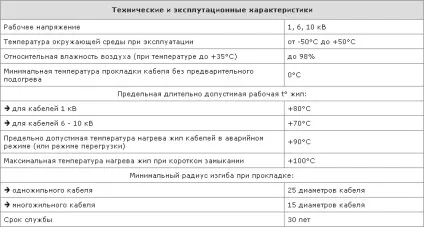 Азб кабель за вигідними цінами