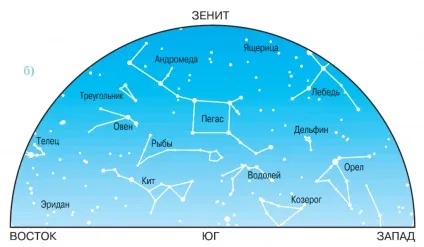 Астрономічний прогноз на вересень 2016 (наприкінці місяця Меркурій) Астрономічний прогноз на вересень 2016