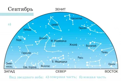 Астрономічний прогноз на вересень 2016 (наприкінці місяця Меркурій) Астрономічний прогноз на вересень 2016