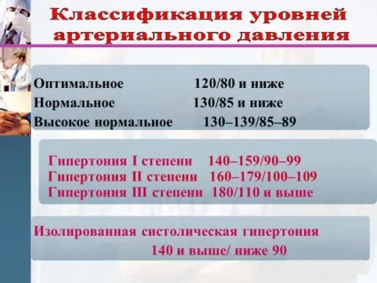 Артеріальна гіпертонія 2 ступеня (другий) - причини, симптоми, лікування, лікарські препарати, ( «гіпертонія ступеня ризик) Артеріальна гіпертонія 2 ступеня (другий) - причини, симптоми, лікування, лікарські препарати,