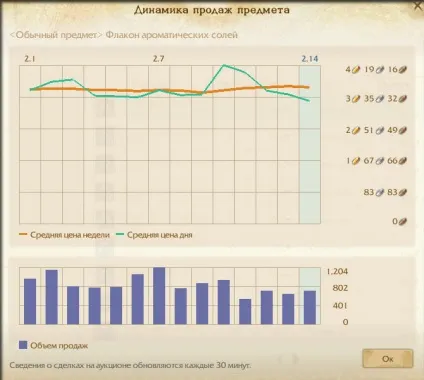 Архейдж алхімія - заробіток на професії (заробіток) Архейдж алхімія - заробіток на професії