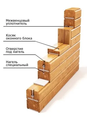 Лазні з бруса профільованого, будуємо лазню своїми руками (покроково) (бруса) Лазні з бруса профільованого, будуємо лазню своїми руками (покроково)