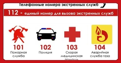 Аварії на комунальних системах види, причини, наслідки (аварії) Аварії на комунальних системах види, причини, наслідки