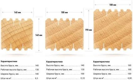 Лазні з бруса профільованого, будуємо лазню своїми руками (покроково) (профільованого) Лазні з бруса профільованого, будуємо лазню своїми руками (покроково)