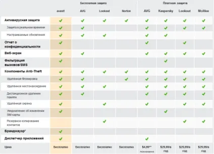Avast! Free mobile security, dmitry - s blog