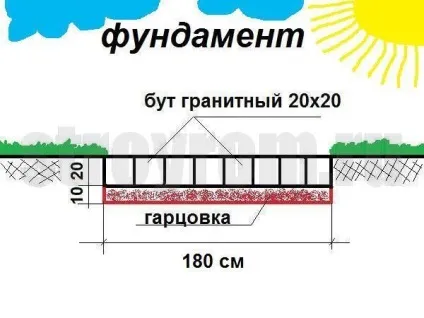 Барбекю з каменю (барбекю) Барбекю з каменю