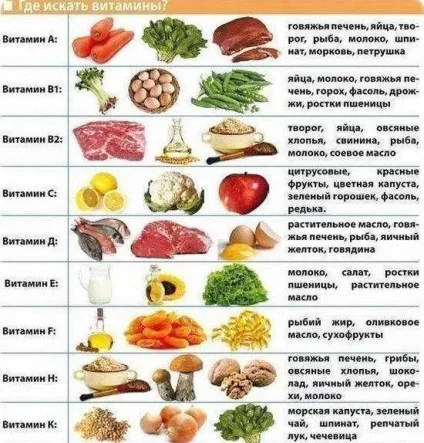 авітаміноз симптоми