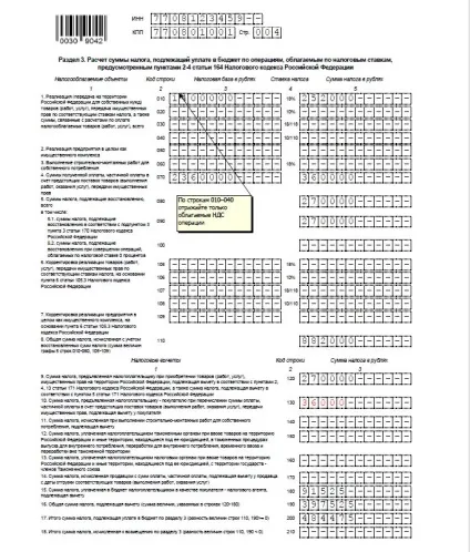Аванси видані