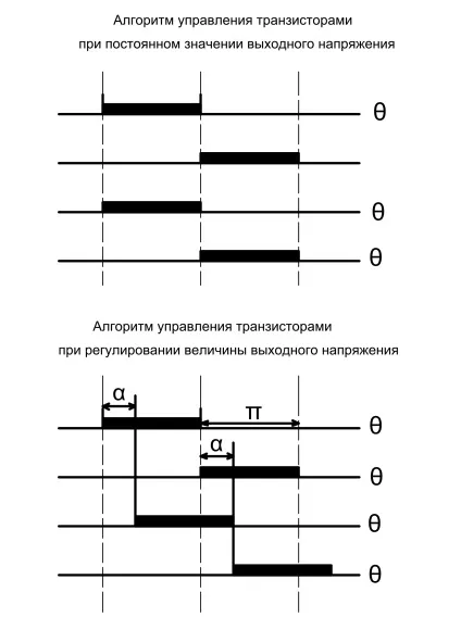 Автономний інвертор ня і принцип дії