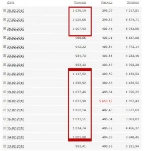 Біржа посилань поради вебмастерам (посилань) Біржа посилань поради вебмастерам