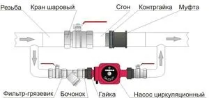 Байпас в системі опалення що це таке і яка користь від його присутності (байпас) Байпас в системі опалення що це таке і яка користь від його присутності