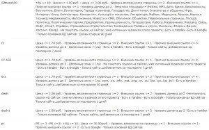 Біржа посилань поради вебмастерам (вебмастерам) Біржа посилань поради вебмастерам